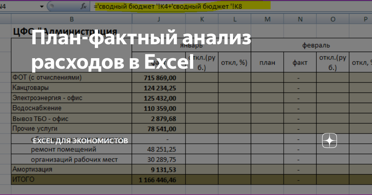 План фактного анализа исполнения бюджета