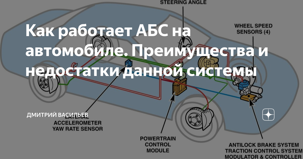 Как работает абс