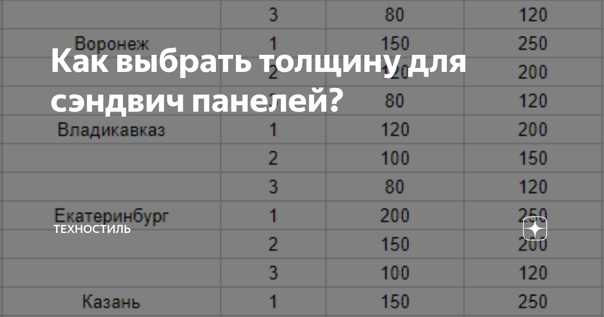 Как выбрать толщину для сэндвич панелей? | Техностиль | Дзен