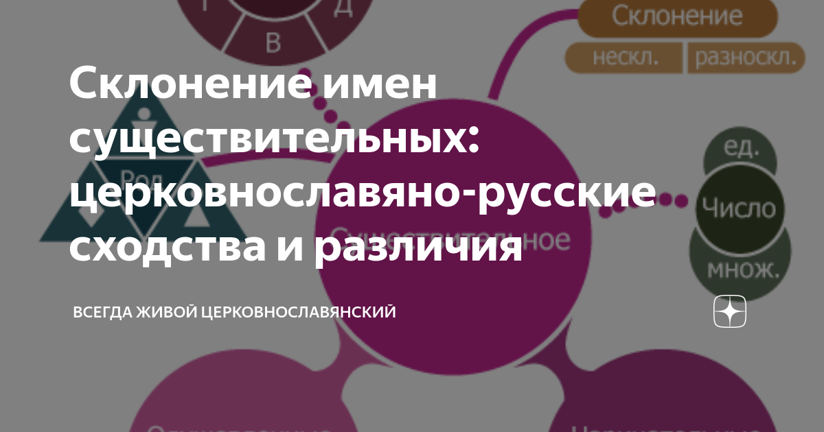 Склонение имен существительных: церковнославяно-русские сходства и ...