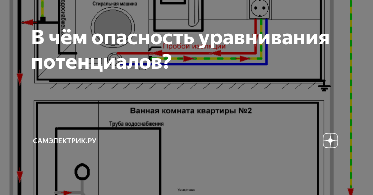 Устройство выравнивания потенциалов в ванной