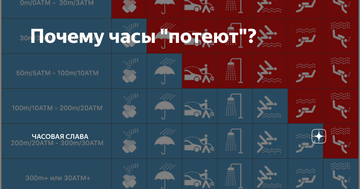 Потеют часы