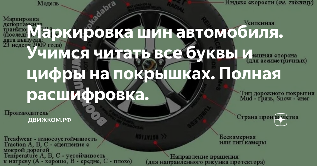 Маркировка шин автомобиля. Учимся читать все буквы и цифры на покрышках ...
