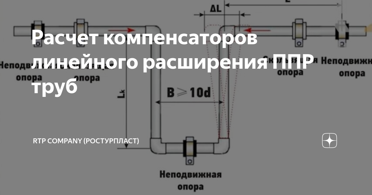 Компенсатор линейных расширений. Компенсатор линейного расширения для полипропиленовых труб. Сильфонный компенсатор для полипропиленовых труб 25. Компенсатор расширения полипропиленовых труб. Компенсаторы для полипропиленовых труб отопления.