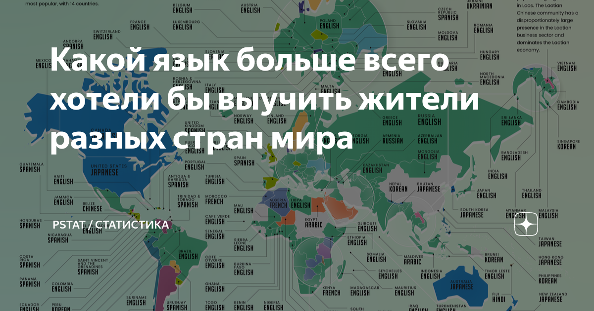 Самы епопоулярные языки. Какие языки похожи между собой. Таблица славянских слов. Славянские слова. Украинский язык и славянские языки.