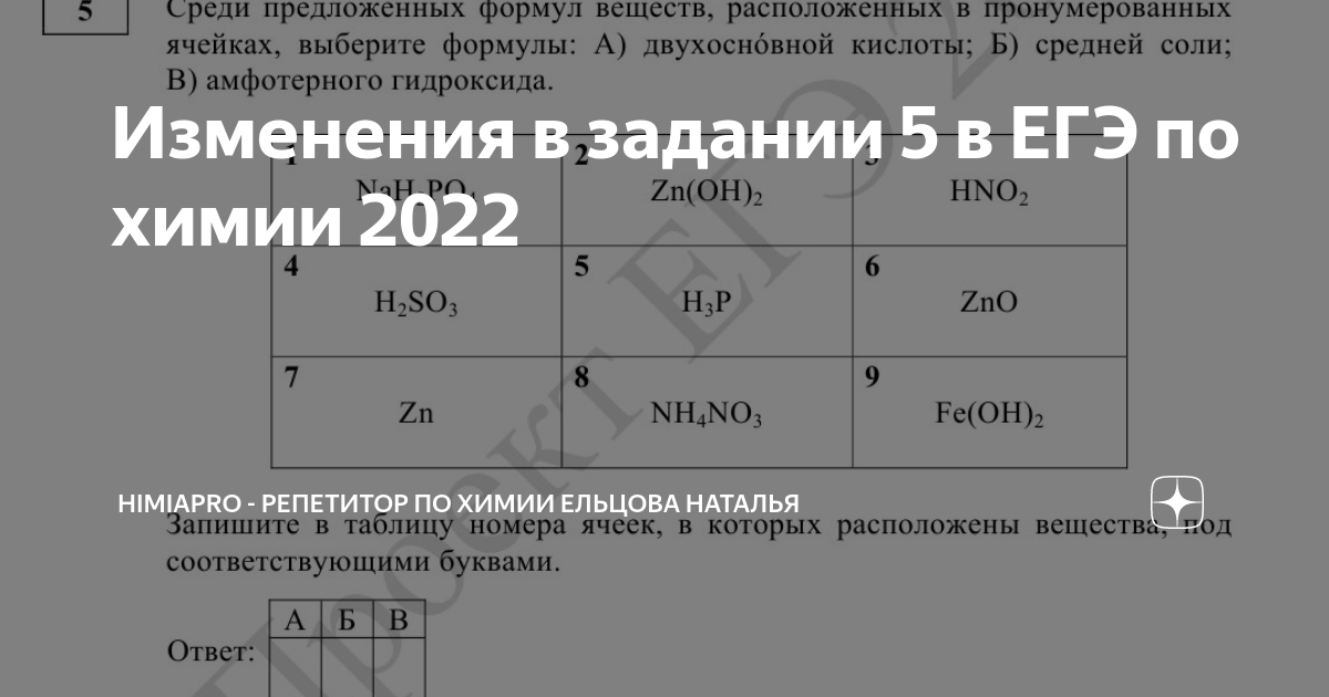 Рабочая программа по химии 2022. Выставка химия 2022. Демонстрационный вариант егэ химия 2022. Конкурс региональный для педагогов химии. Выставка химия 2021.