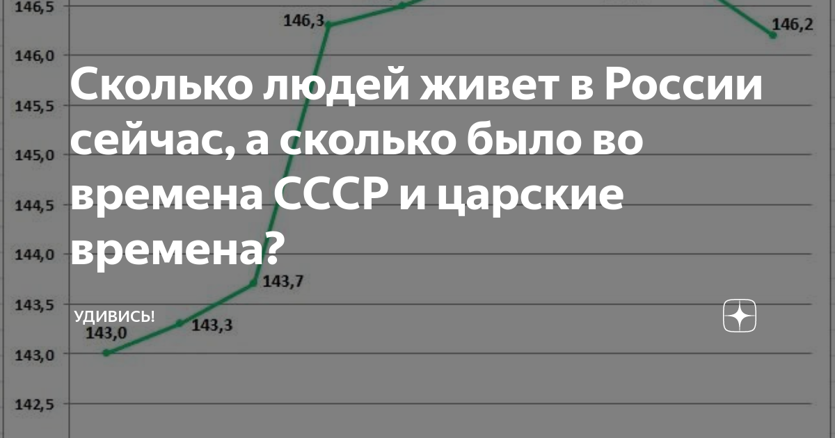 сколько человек рождается и умирает в день в россии