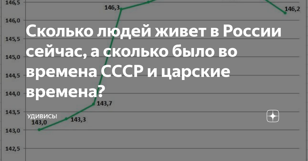 Сколько людей живет в России сейчас, а сколько было во времена СССР и