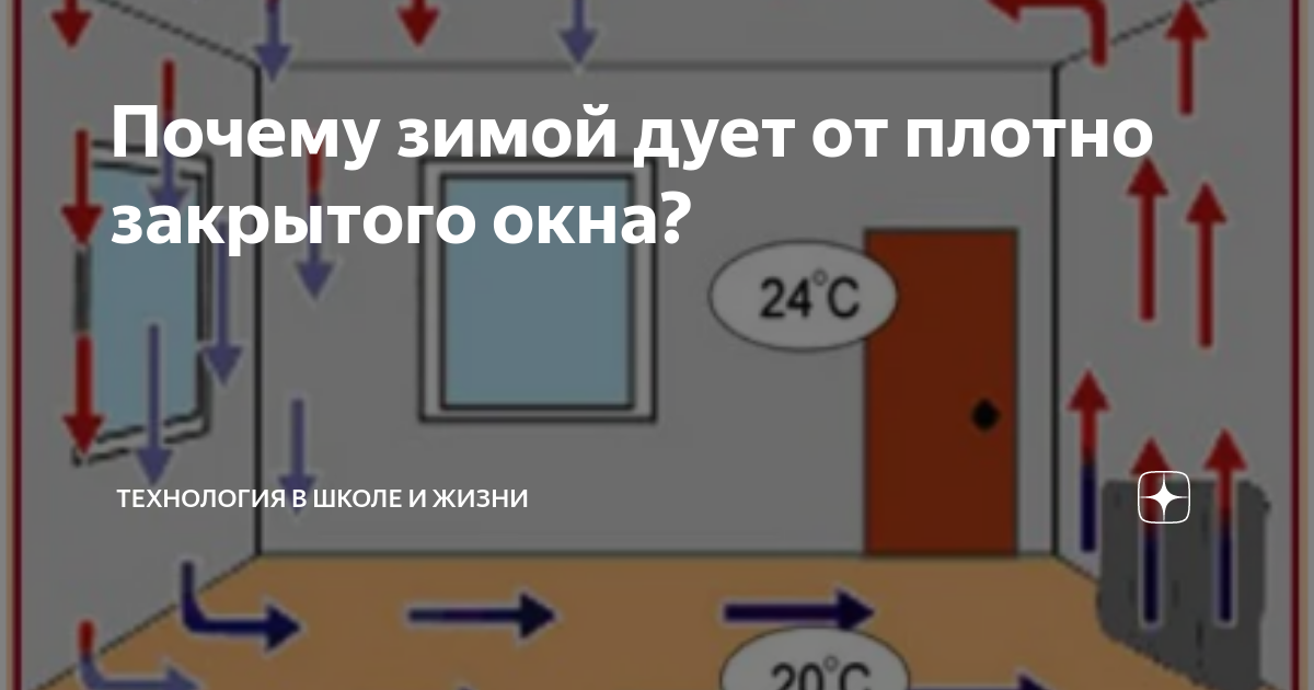Дует из окна картинка. Дует с окна. Дует с окна пластикового сбоку. Почему зимой дует от закрытого окна. Устранить продувание пластикового окна.