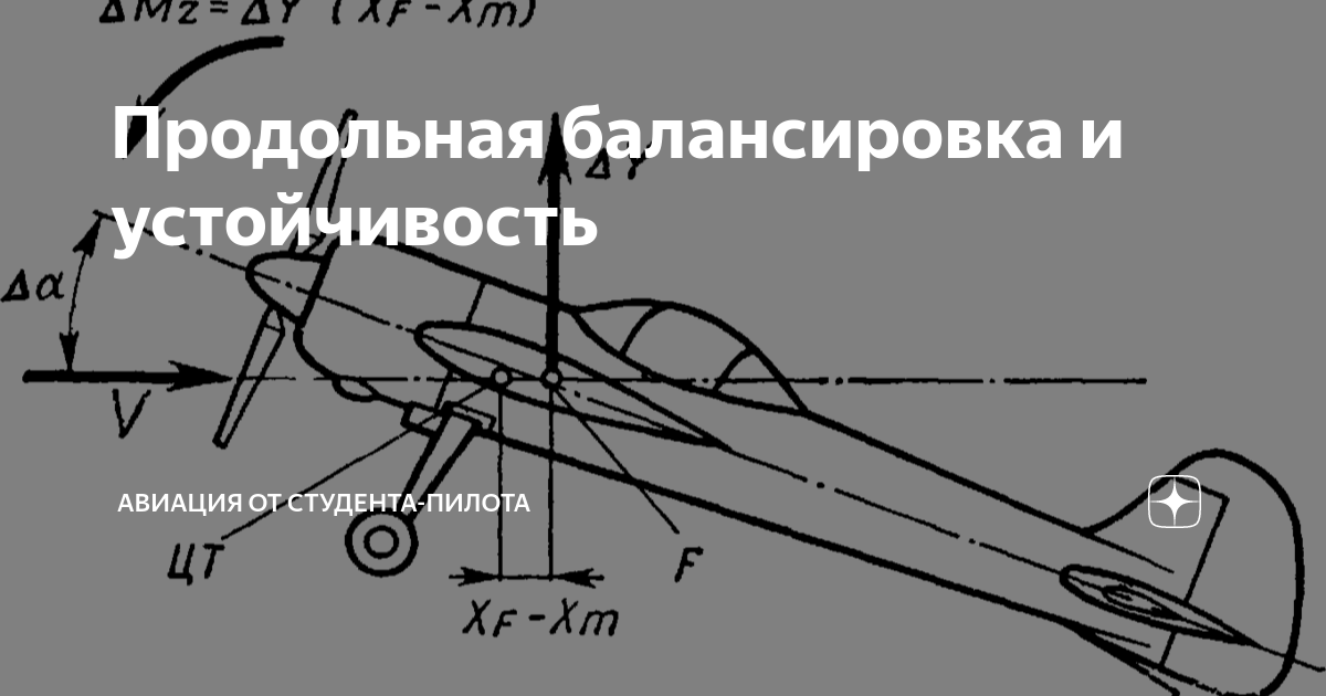 Продольная балансировка и устойчивость | Авиация от студента-пилота | Дзен