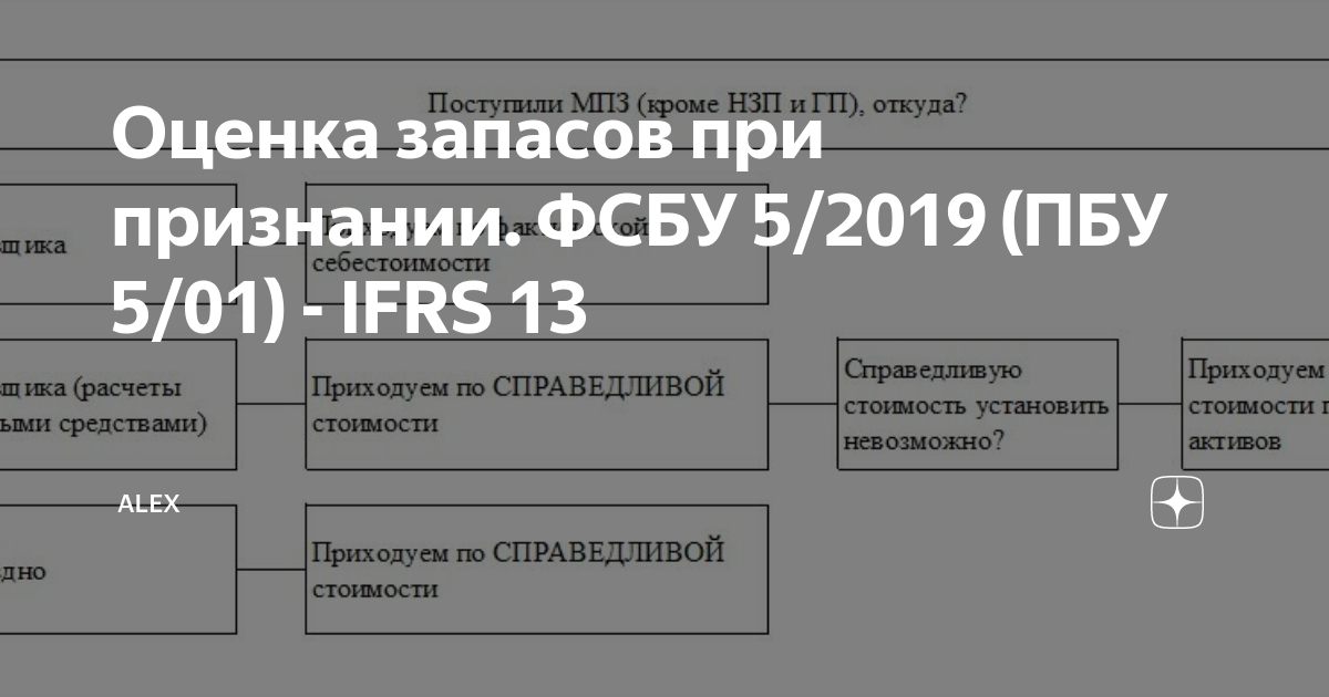 Бухгалтерского учета фсбу 5 2019 запасы