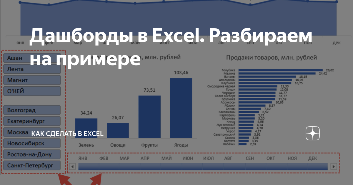 Как сделать дашборд в excel