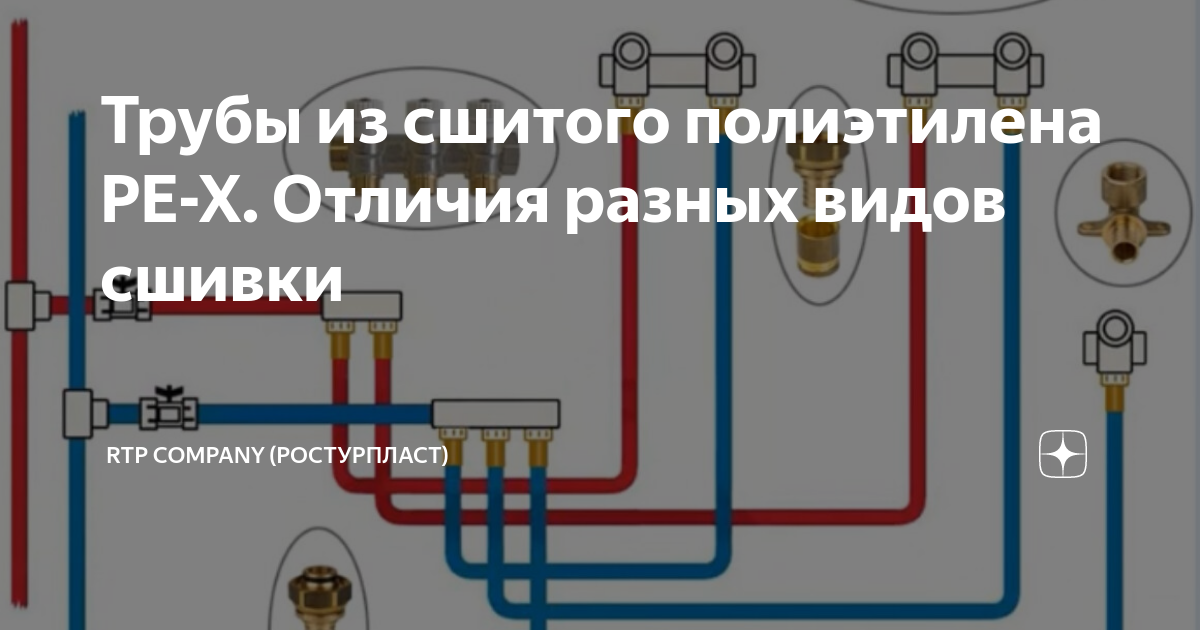 Трубы из сшитого полиэтилена PE-X. Отличия разных видов сшивки ...