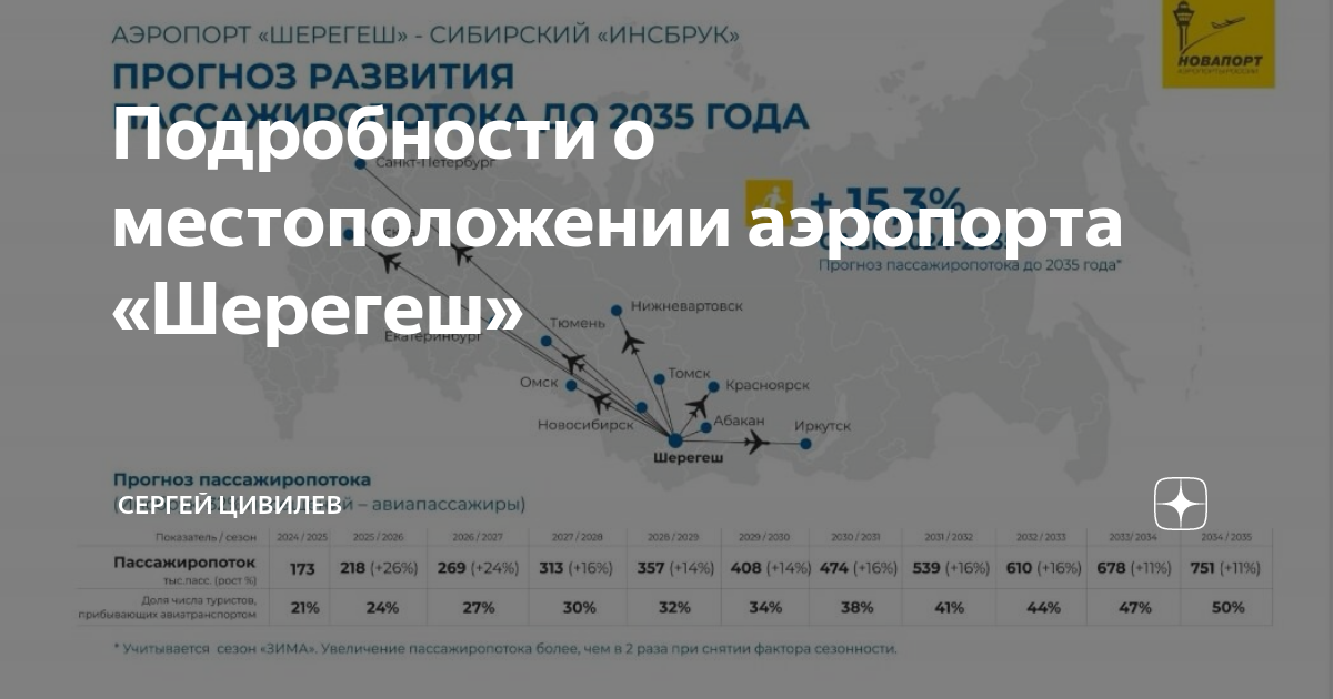 Планы развития шерегеша