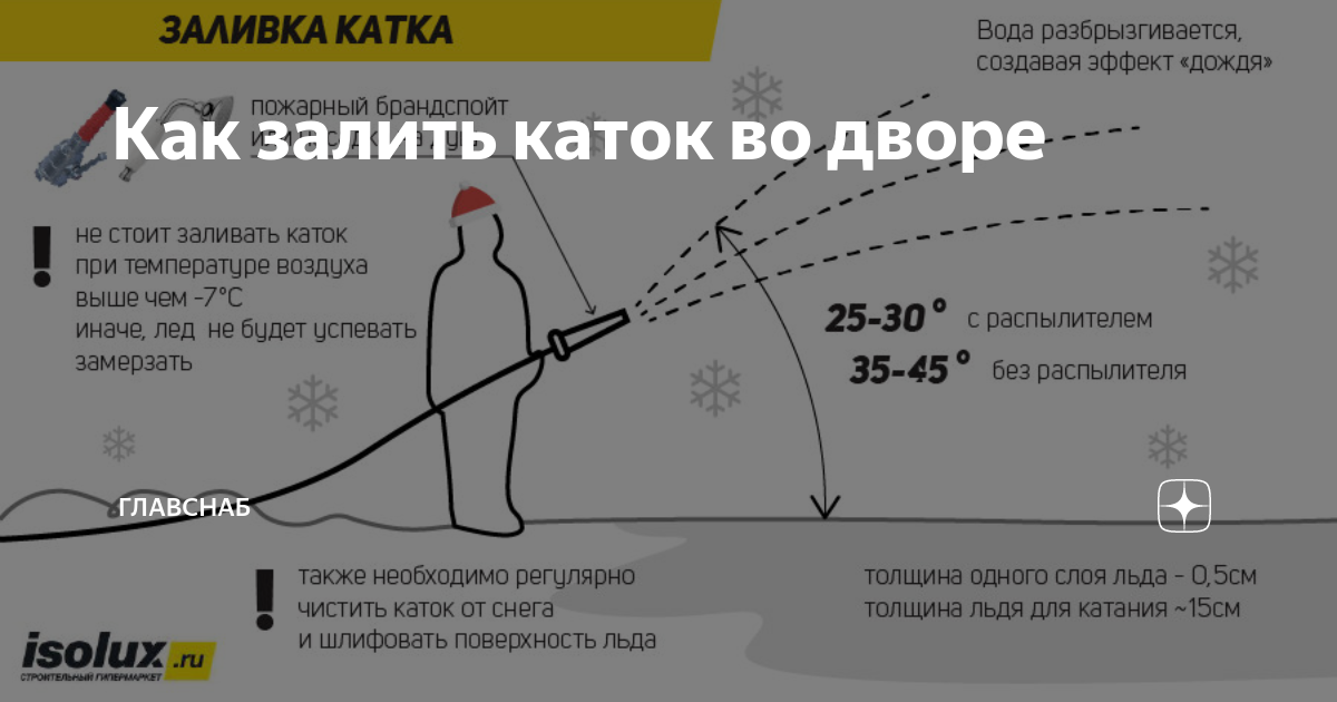 Как залить каток у себя во дворе (статьи из интернета) | VK