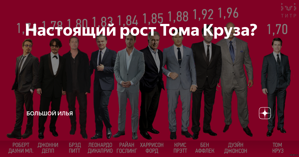 Высота изображения человека ростом 160