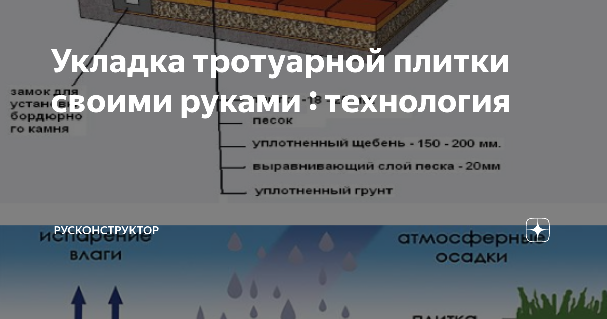 Технология укладки тротуарной плитки. Монтаж за 7 шагов