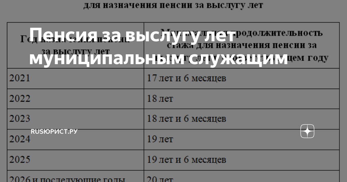 Стаж для муниципальной пенсии за выслугу лет