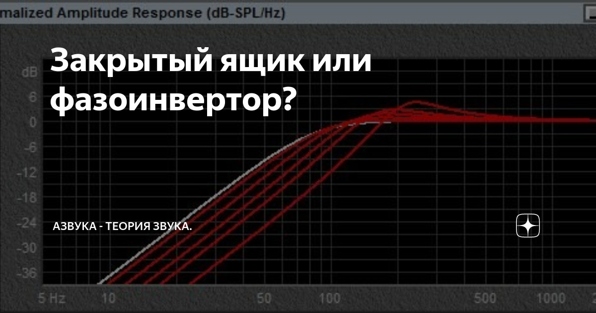 Закрытый ящик геншин импакт