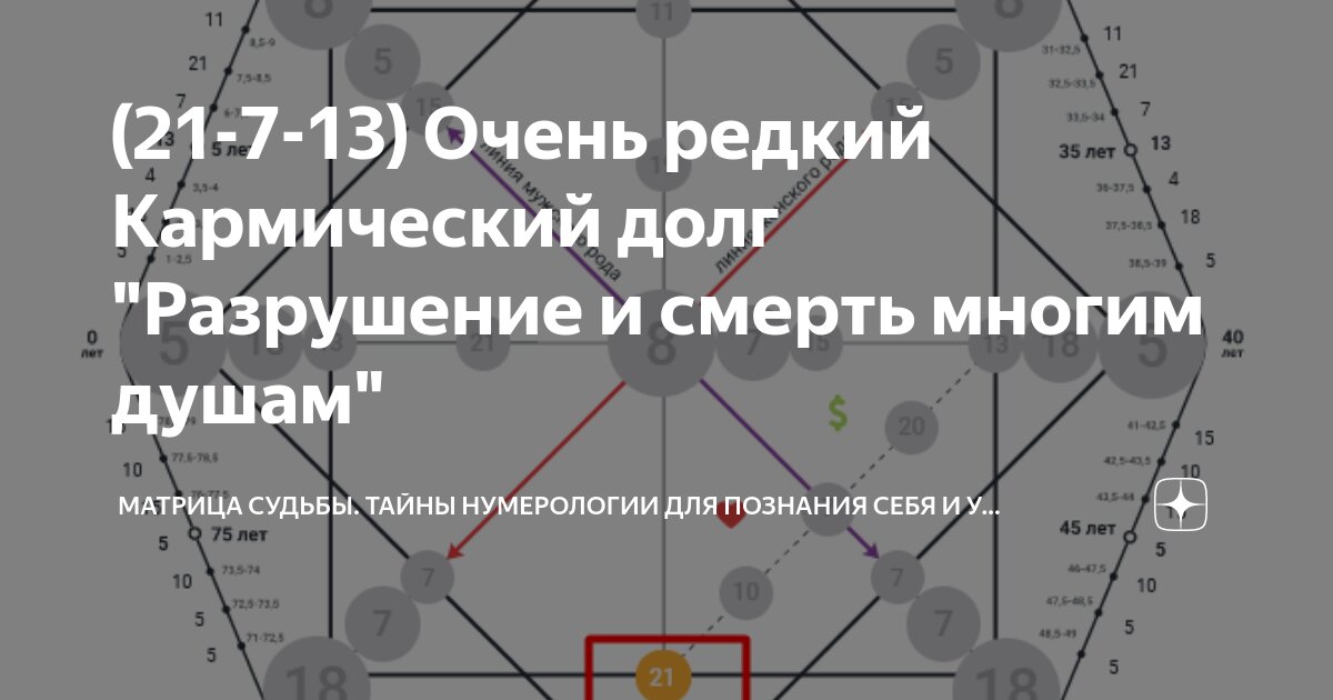 Хвост судьбы кармический 21 10 16. Кармический долг в матрице судьбы. Кармический хвост в матрице судьбы. Кармический хвост в матрице где. 21 7 13 Кармический хвост.