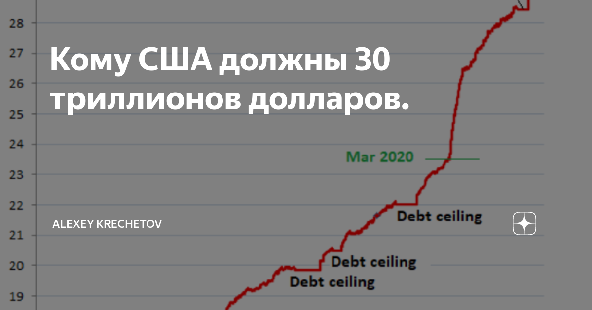 6 30 долларов в леях