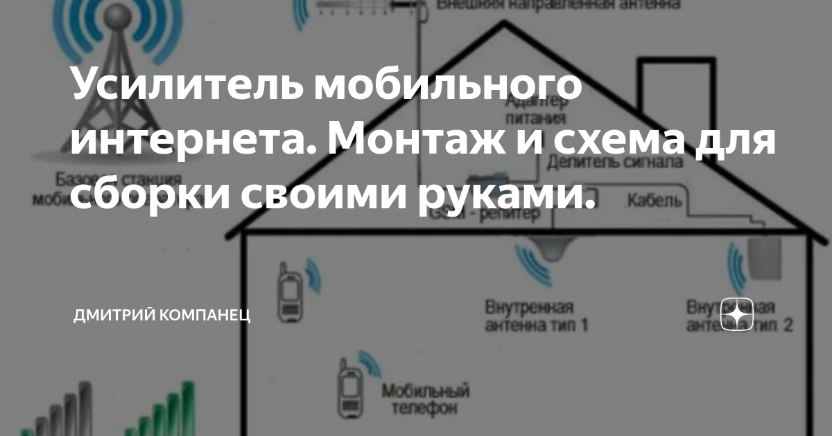 Соответствие необходимым нормам и разрешение на использование