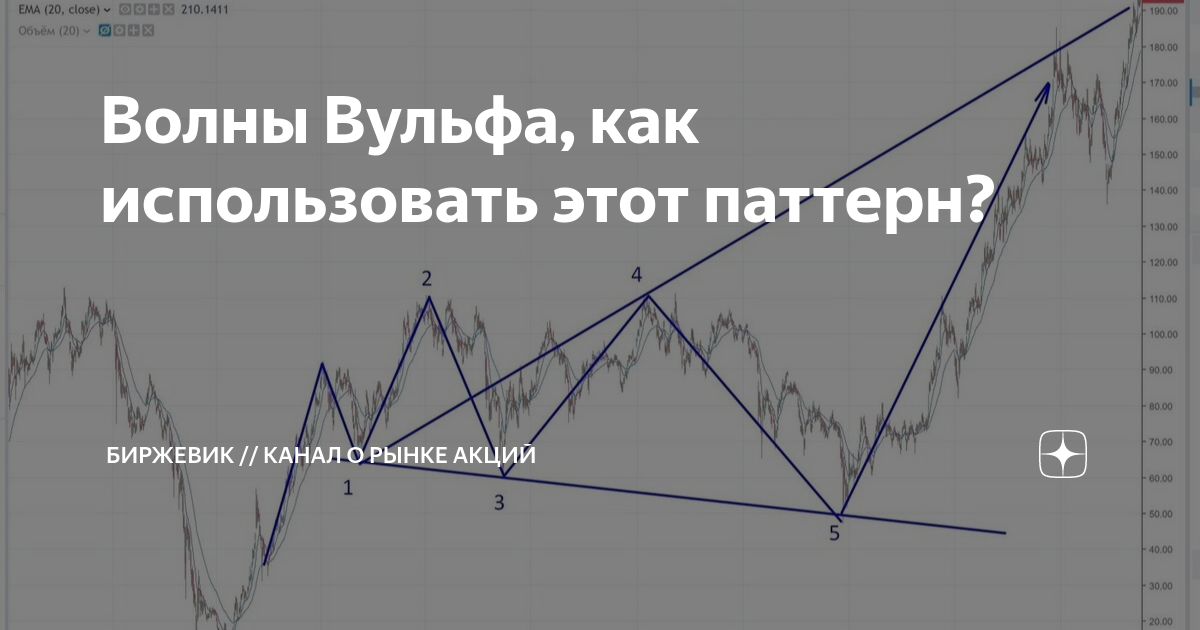 Волны Вульфа, как использовать этот паттерн? | Биржевик: канал о рынке ...