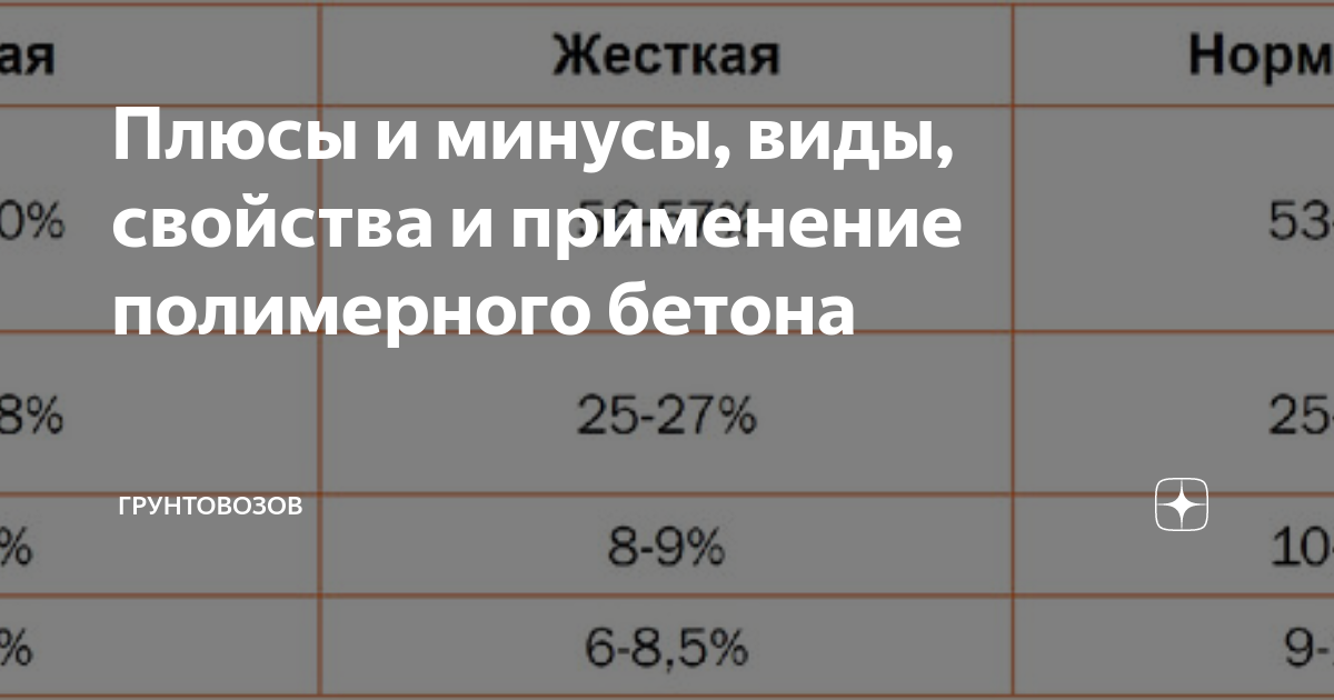 Виды бетона по типу вяжущего | VK