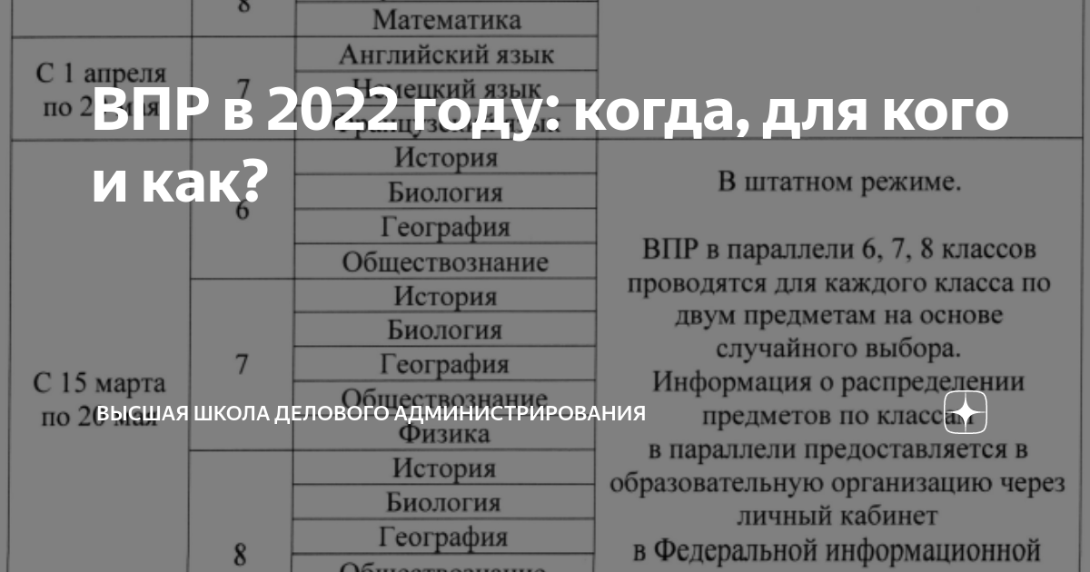Кто пишет впр в 2024 году