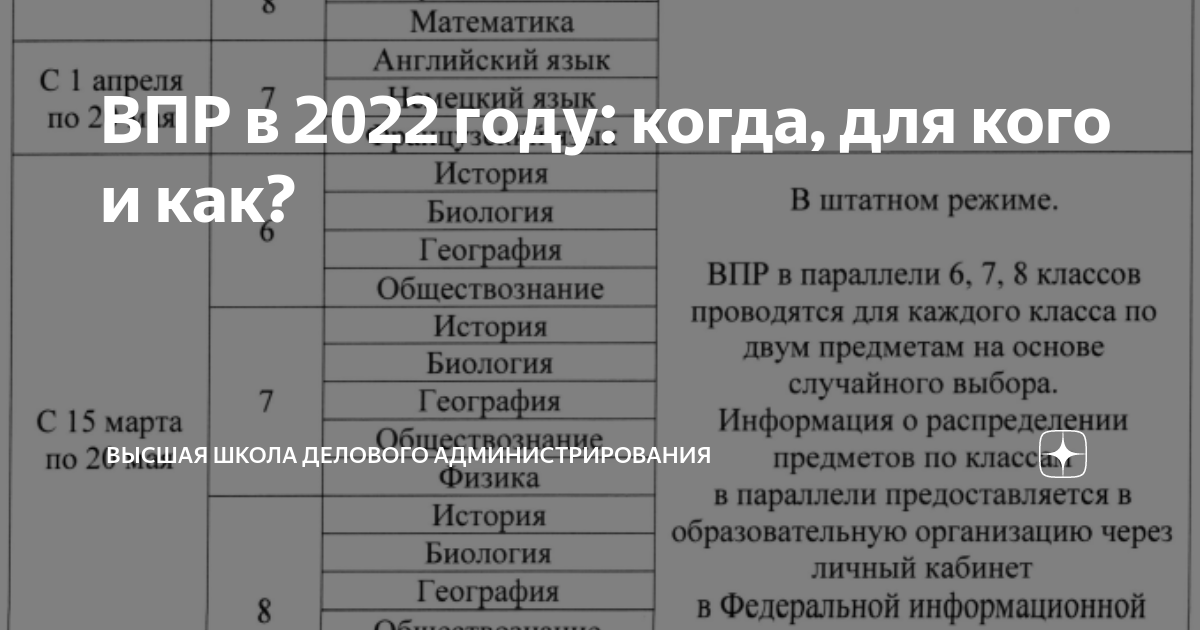 Кто пишет впр в 2024 году. Коды предметов ВПР. Коды ВПР по предметам. ВПР 2022 расписание. Код предмета математика ВПР.