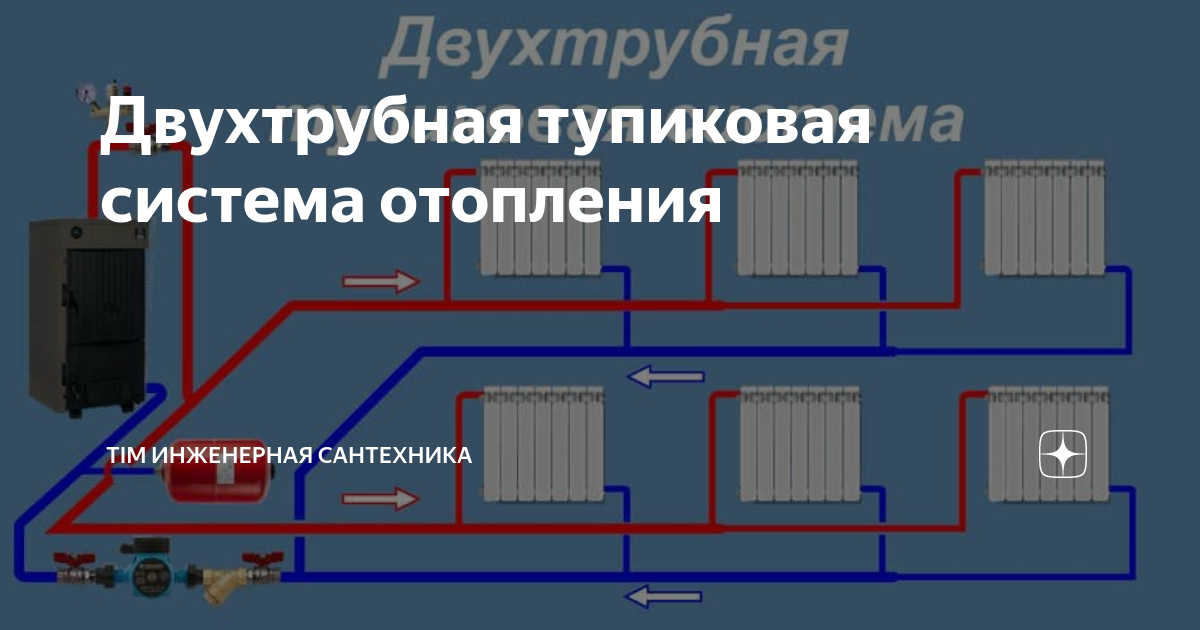 Попутное и тупиковое движение теплоносителя. Петля Тихельмана