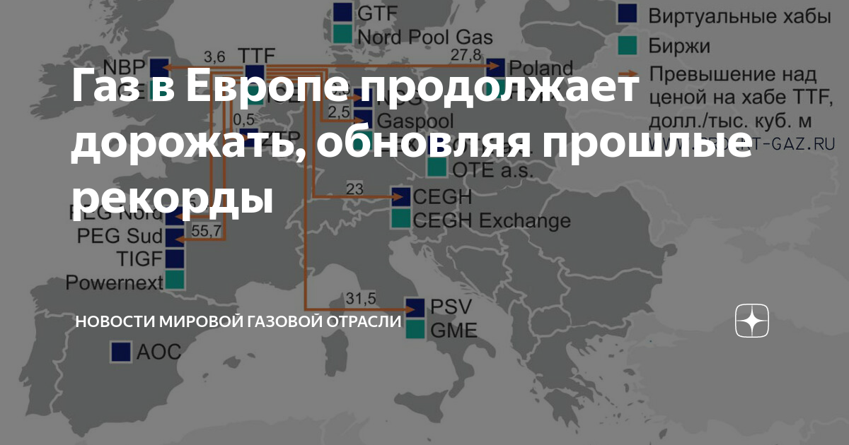 Продолжай европу