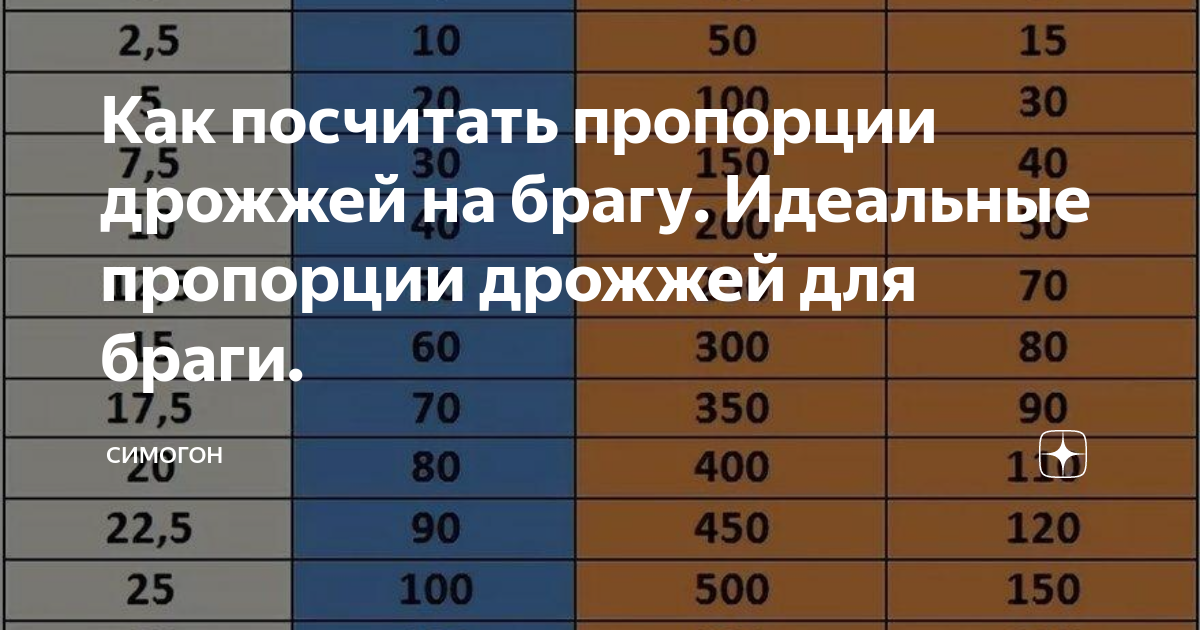 пропорции сахара и сухих дрожжей для браги