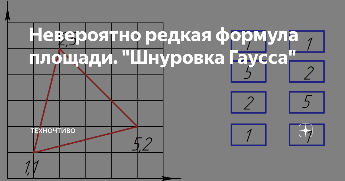 Площадь гаусса. Шнуровка гаусса. шнуровка гаусса площадь. формула гаусса для площади многоугольника. формула гаусса для площади треугольника.