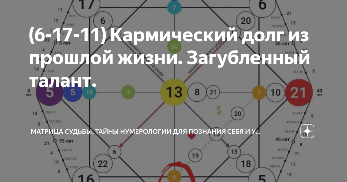 6 11 5 матрица совместимости кармический хвост