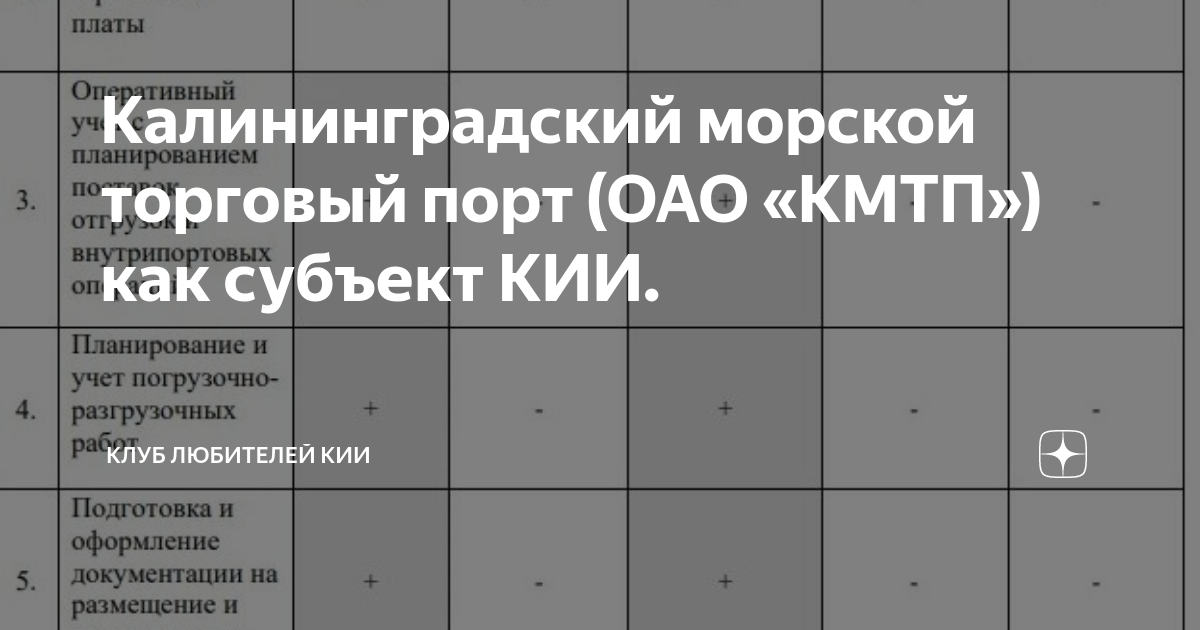 Кии 13 сфер