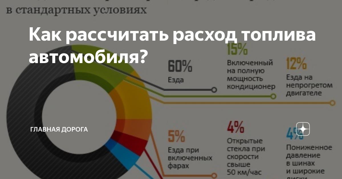 Как высчитать расход бензина. Как рассчитать расход топлива. Как рассчитать расход автомобиля. Как правильно высчитать расход топлива на автомобиле. Как правильно рассчитать расход.