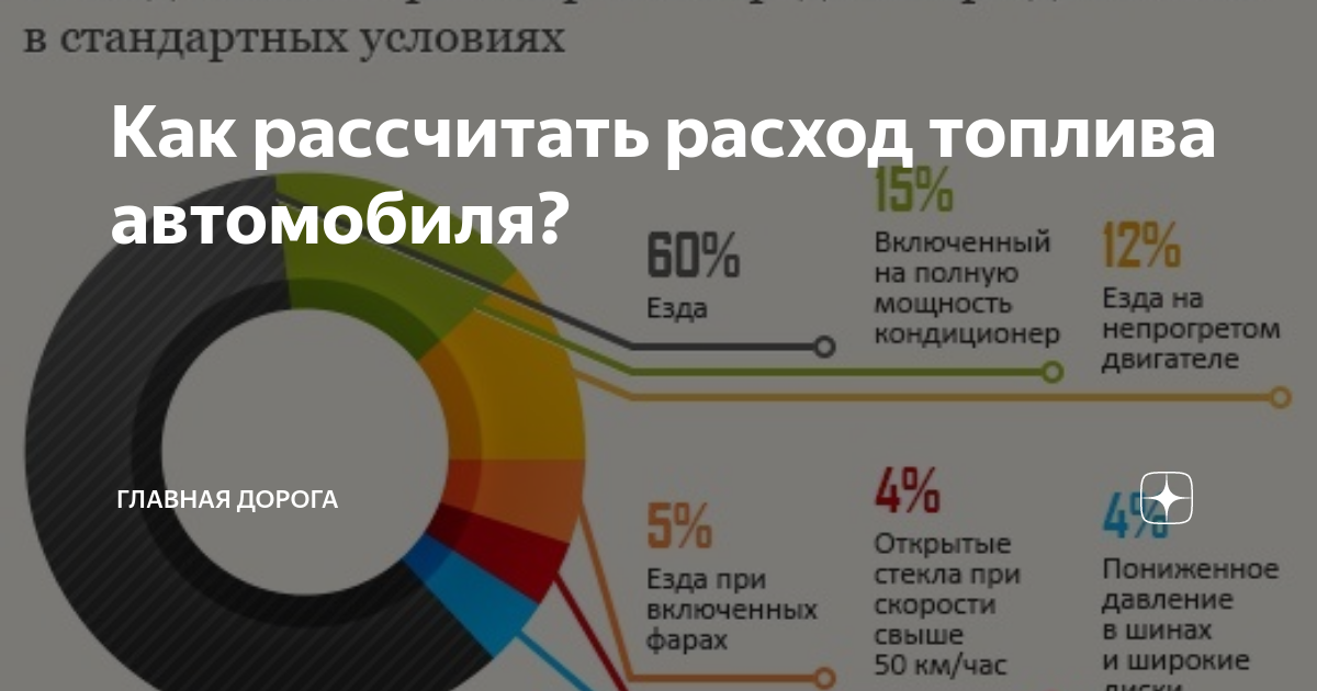 Расстояние на машине расход топлива. Как рассчитать расход топлива. Как рассчитать расход автомобиля. Как правильно высчитать расход топлива на автомобиле. Как рассчитать расход топлива на км.