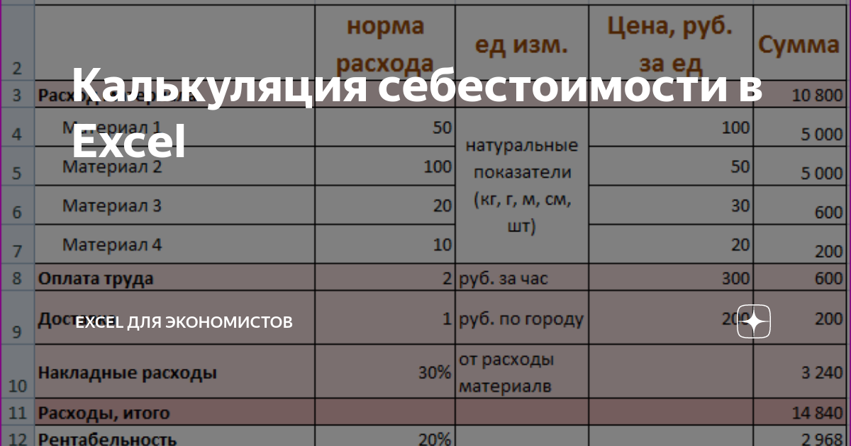 Калькуляция по осаго