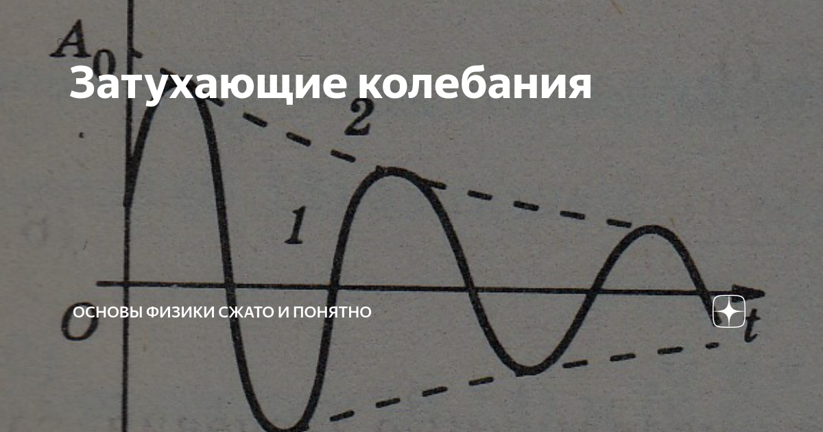 Затухающие колебания осциллятора. Затухающие колебания.