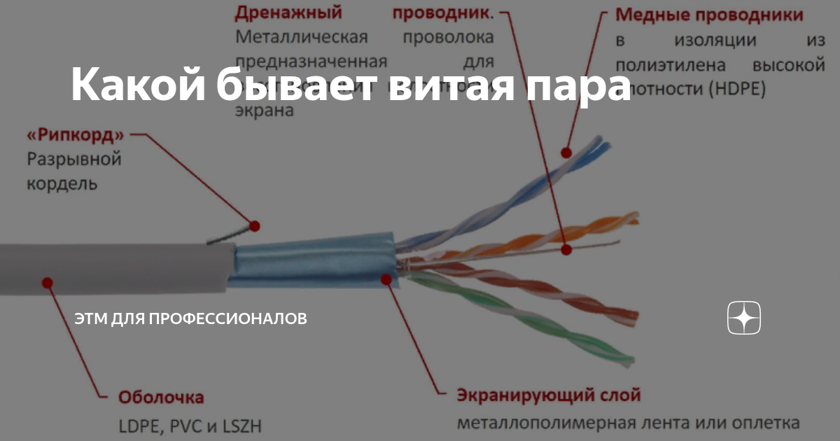 Какой бывает витая пара | ЭТМ для профессионалов | Дзен