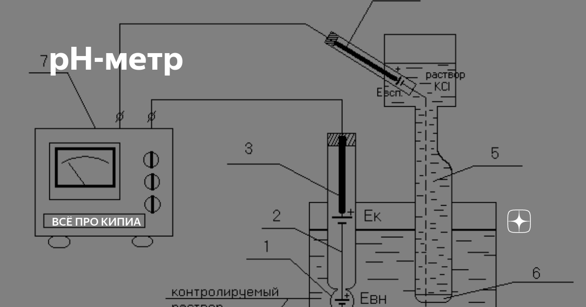 Схема PH метра почвы etp306. PH метр лабораторный схема. PH метр схема и принцип работы. Как работать с PH метром о шаговая инструкция.