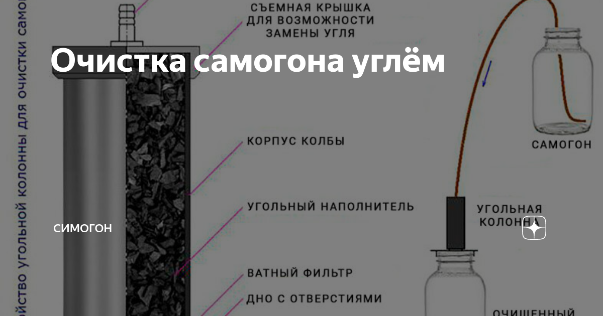 Вторая очистка самогона углем