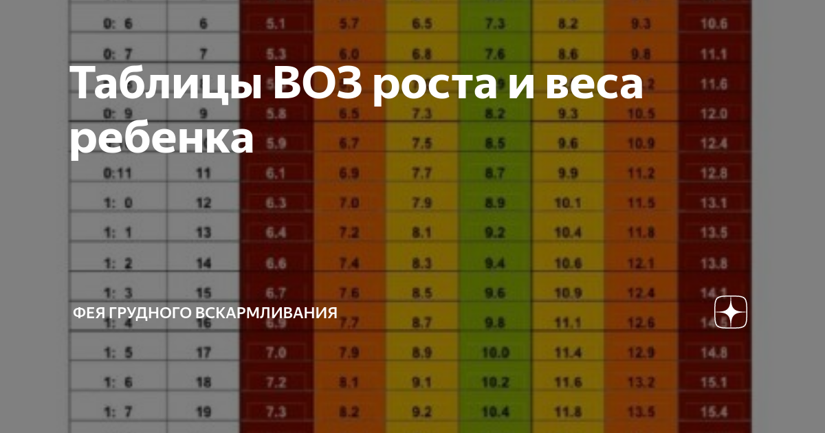 Таблица роста детей - Таблицы роста и веса для мальчиков по годам от 1 до 18 лет