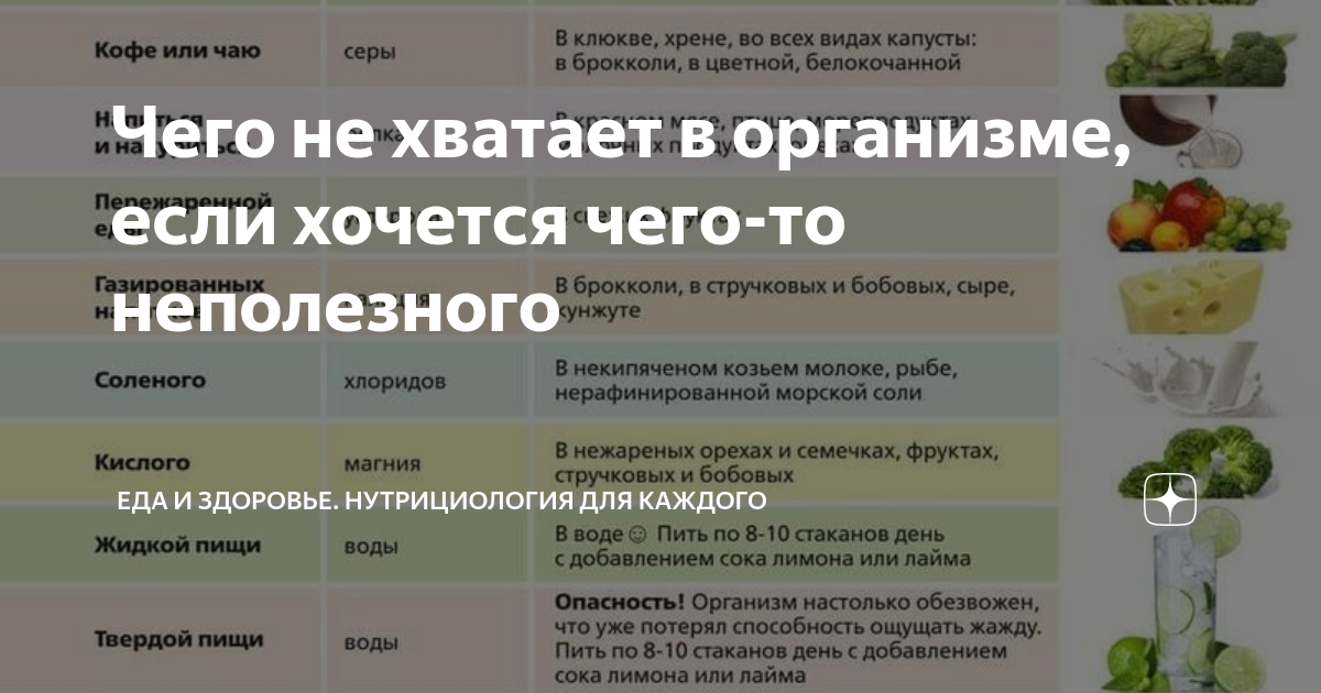 Почему тянет на сладкое?