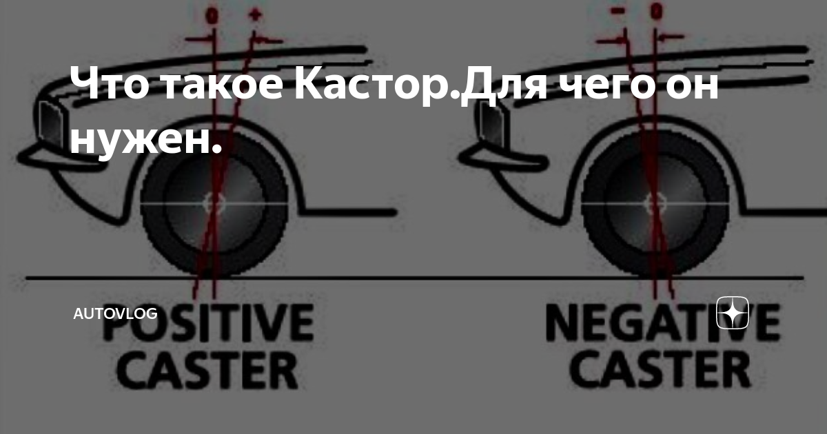 ВАЗ. Дешевый тюнинг своими руками. Кастор на Не тюнинг тайм! Ваз Ваз 