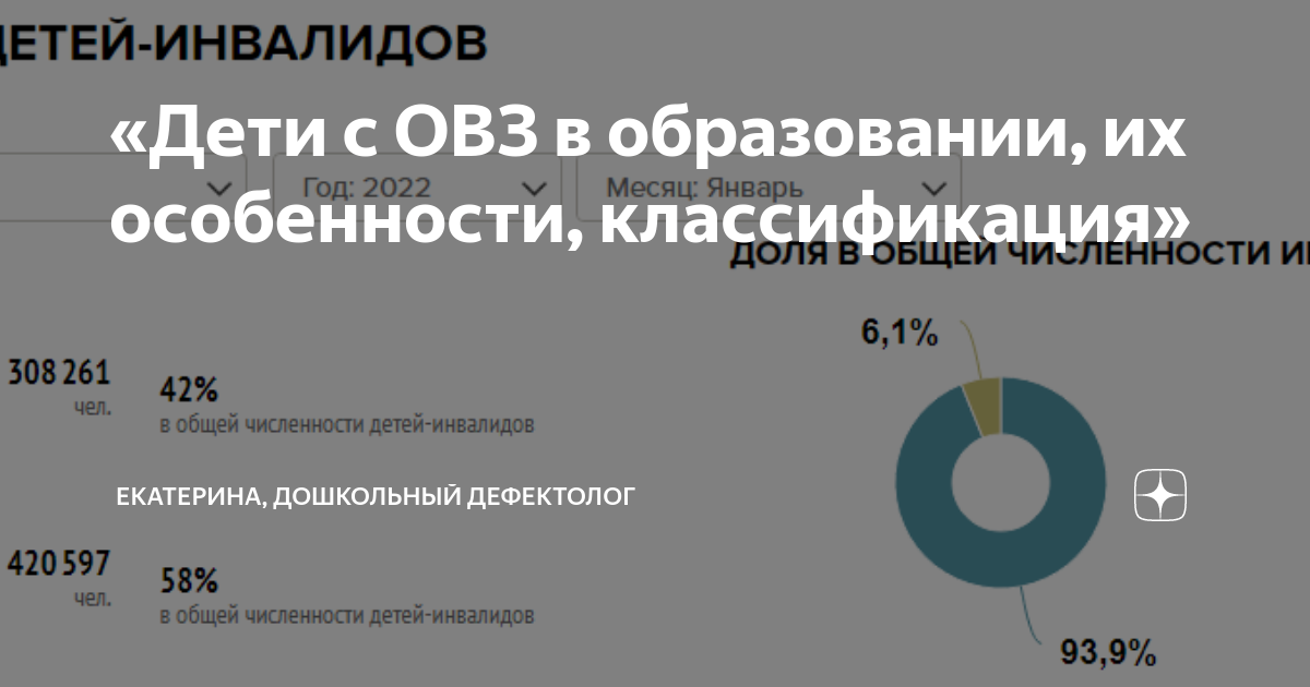 Аббревиатура овз