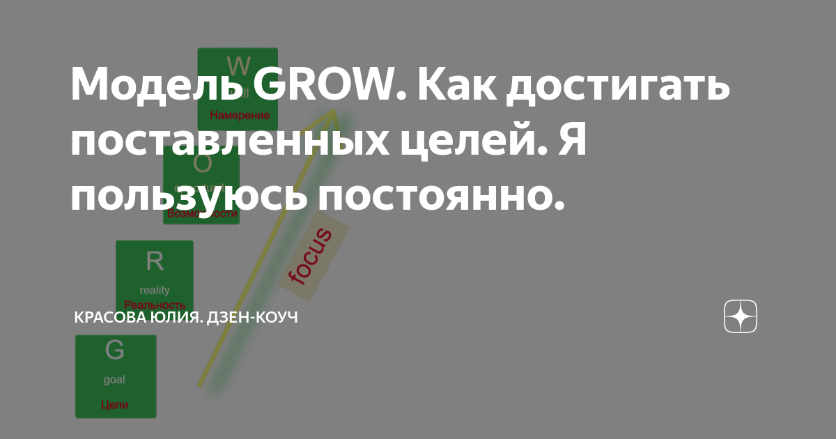 Рассказы хельга читать дзен дзен рассказ. Модель grow. Честный коуч дзен.