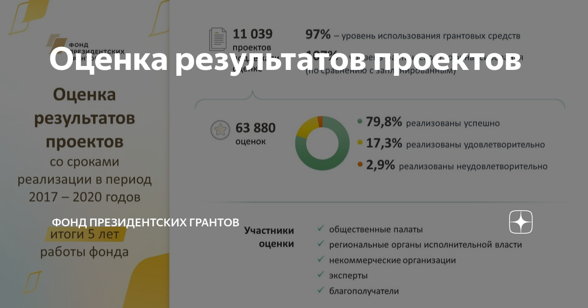 Оценка проектов фонд президентских грантов Фонд президентских грантов приглашает оценить результаты проектов Агентство со