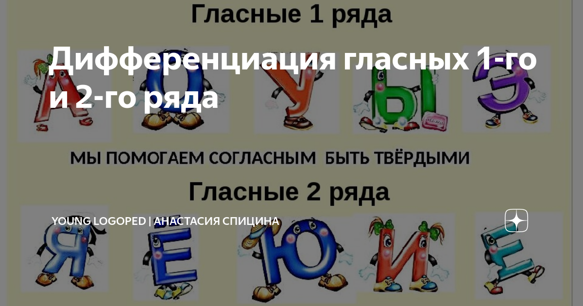 Гласные 1 и 2 ряда таблица Гласные первого и второго ряда